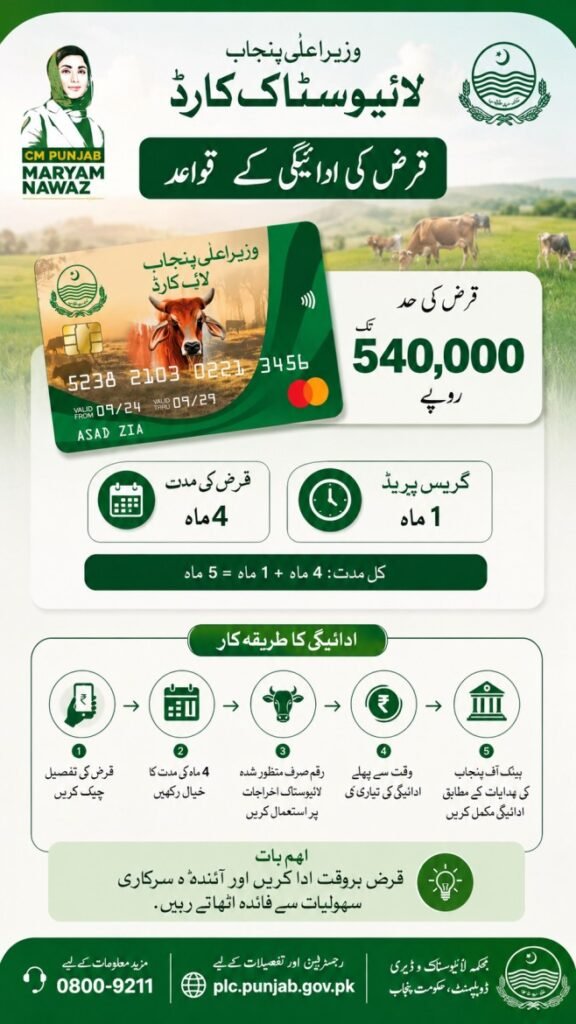 Livestock card