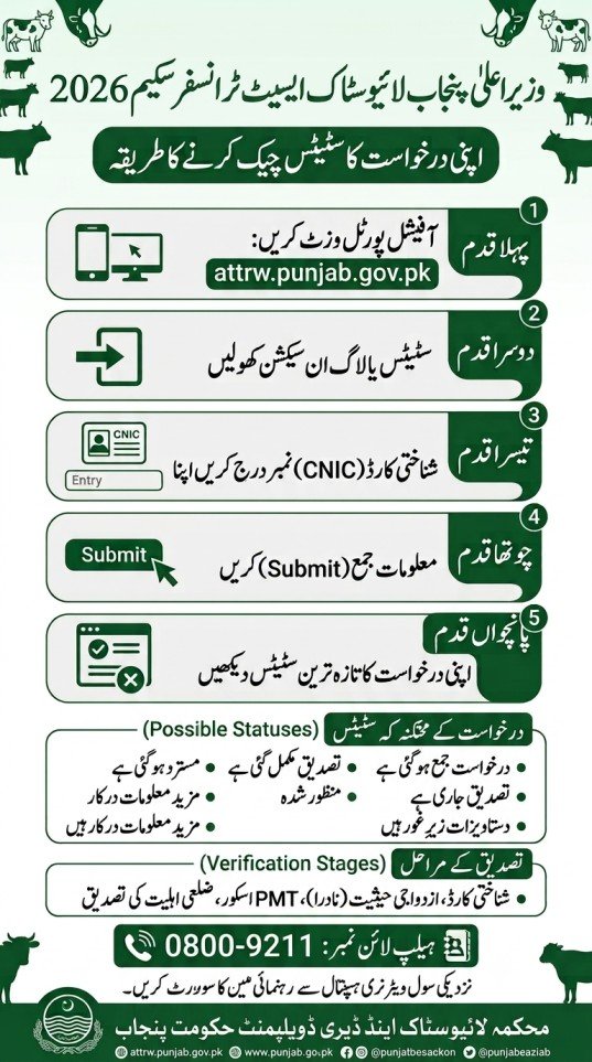 attrw.punjab.gov.pk