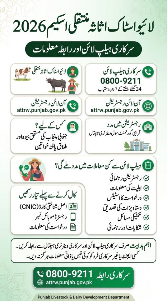 Livestock Asset Transfer Scheme